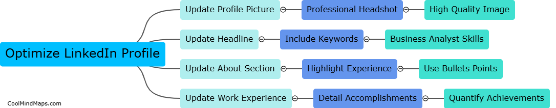 How to optimize your LinkedIn profile as a business analyst?