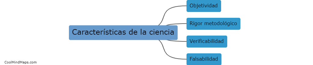 ¿Cuáles son las características esenciales de la ciencia?