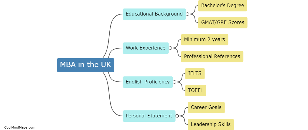 What are the requirements for an MBA in the UK?