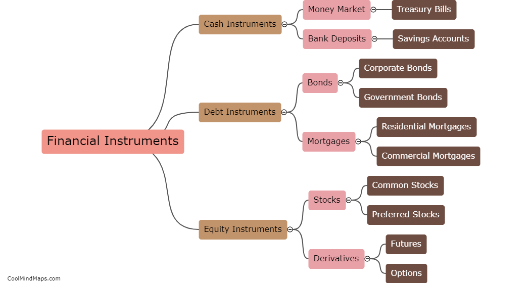 Types of financial instruments