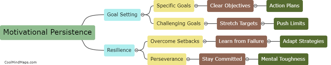 How does motivational persistence impact performance?