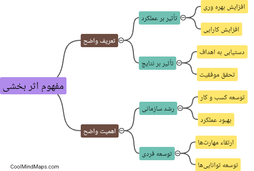 مفهوم اثر بخشی