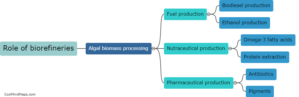 What is the role of biorefineries in algal biomass processing?