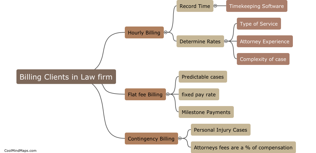 What is the process for billing clients in a law firm?