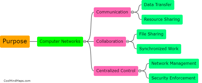 What is the purpose of computer networks?