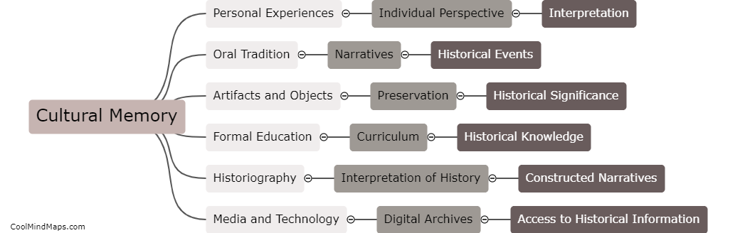In what ways do cultural memory and historical literacy influence each other?