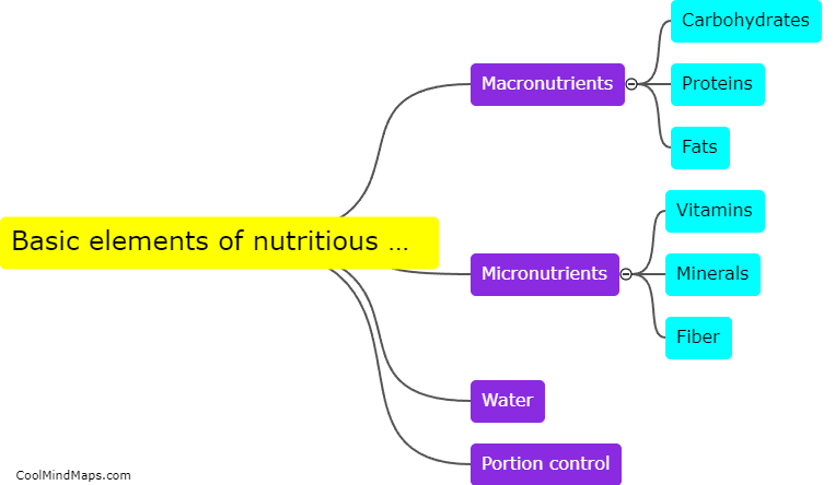 What are the basic elements of a nutritious meal?