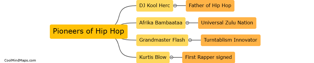 Who are the pioneers of hip hop?