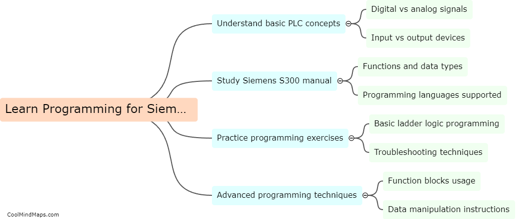 How to learn programming for Siemens S300 PLC?