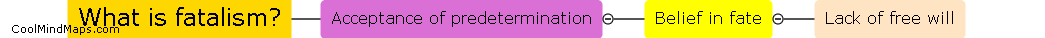 What is the definition of fatalism?
