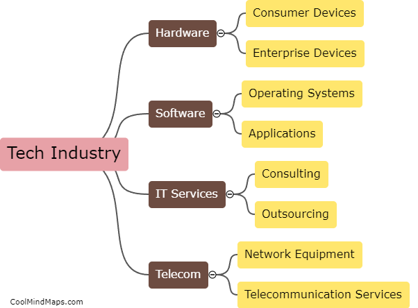 What are the sub-sectors within the tech industry?
