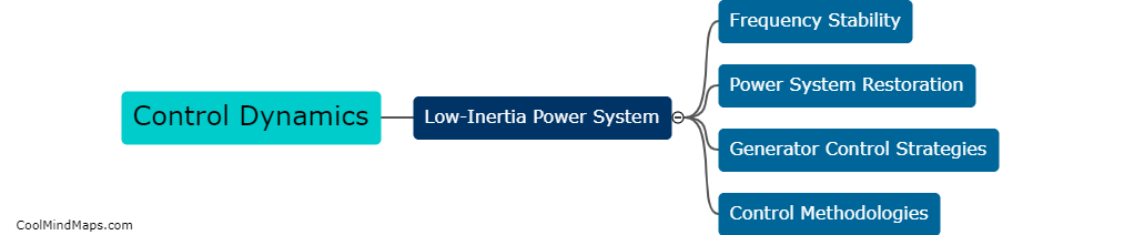 What is control dynamics in low-inertia power system?