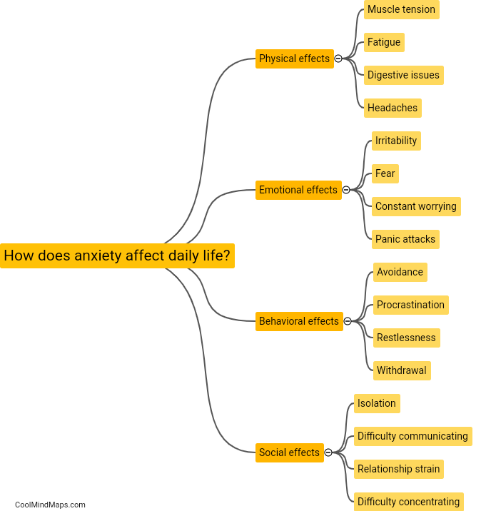 How does anxiety affect daily life?