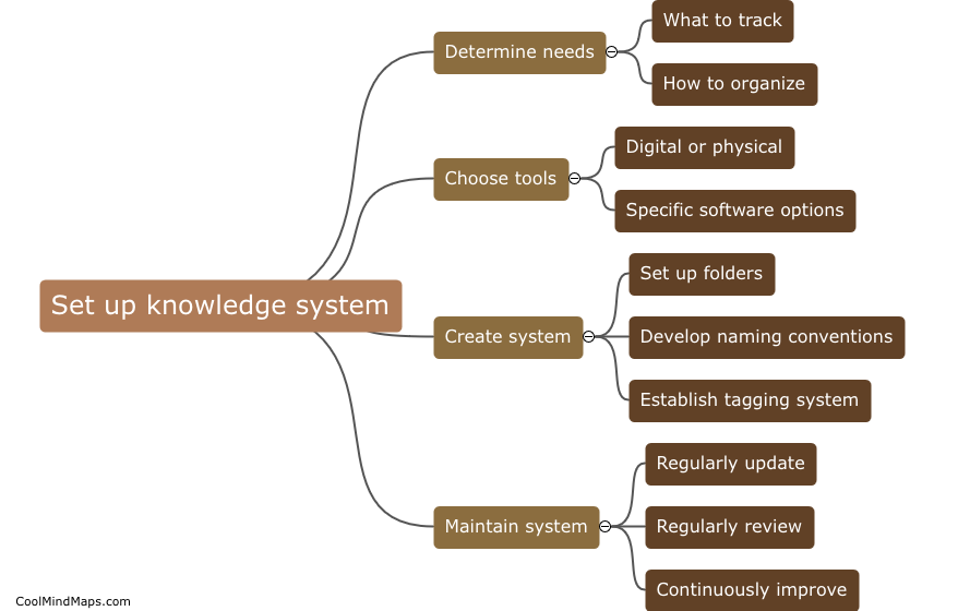 How to set up a personal knowledge management system?