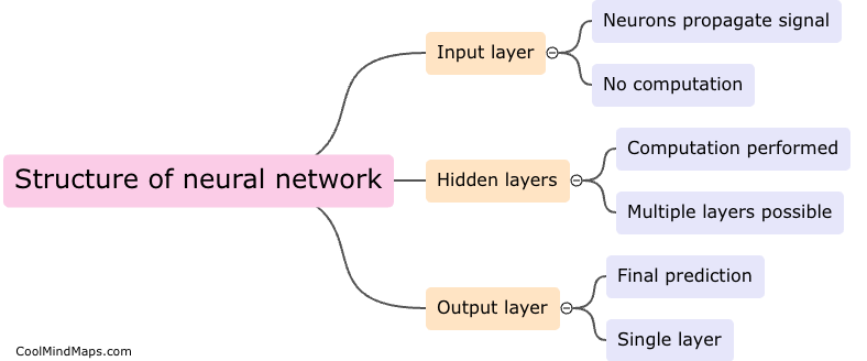 What is the structure of a neural network?