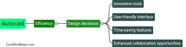 How can Autocad improve efficiency in design decisions?