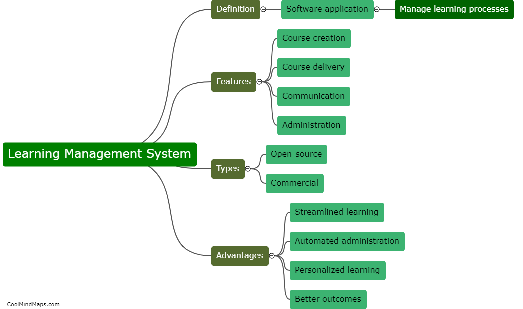 What is a learning management system?