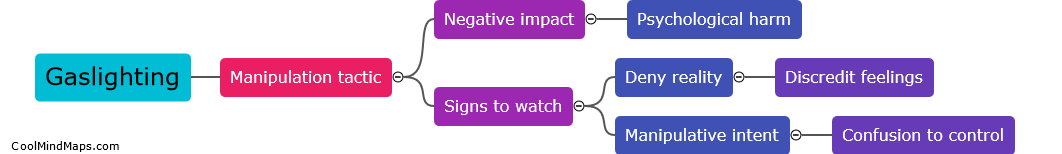 What is gaslighting?
