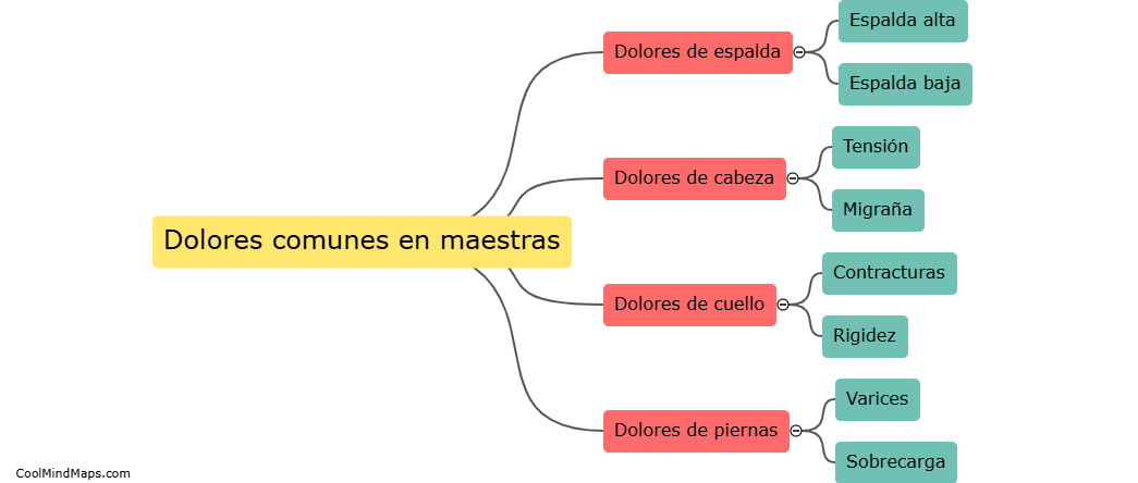 ¿Cuáles son las dolores más comunes en las maestras?