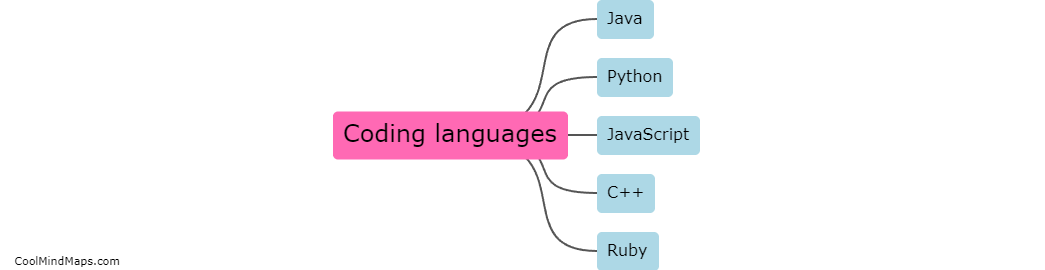 Which coding languages are most in demand by employers?