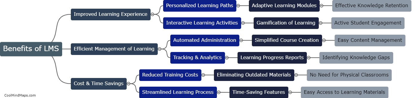 What are the benefits of a learning management system?