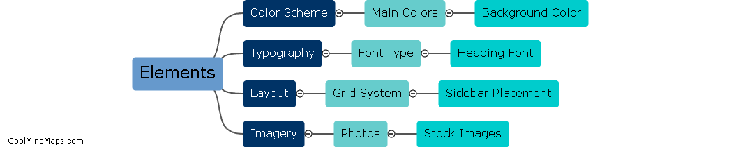 What elements make up a website theme?