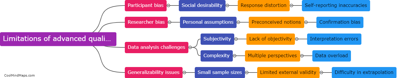 What are the limitations of advanced qualitative research methods?