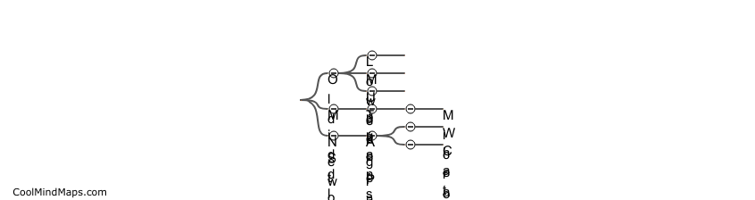 What is Paleolithic, Mesolithic, and Neolithic?