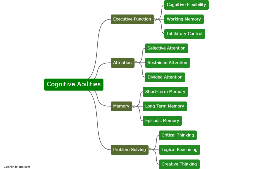 What are cognitive abilities?