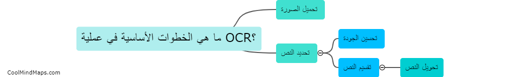 ما هي الخطوات الأساسية في عملية OCR؟