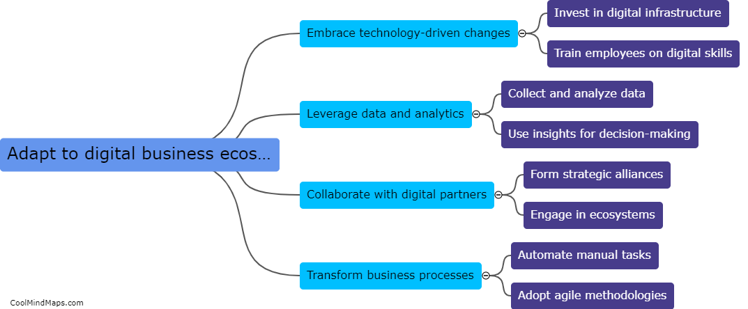 How can organizations adapt to the digital business ecosystem?
