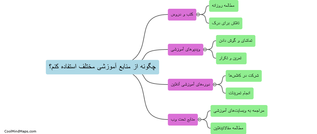 چگونه از منابع آموزشی مختلف استفاده کنم؟