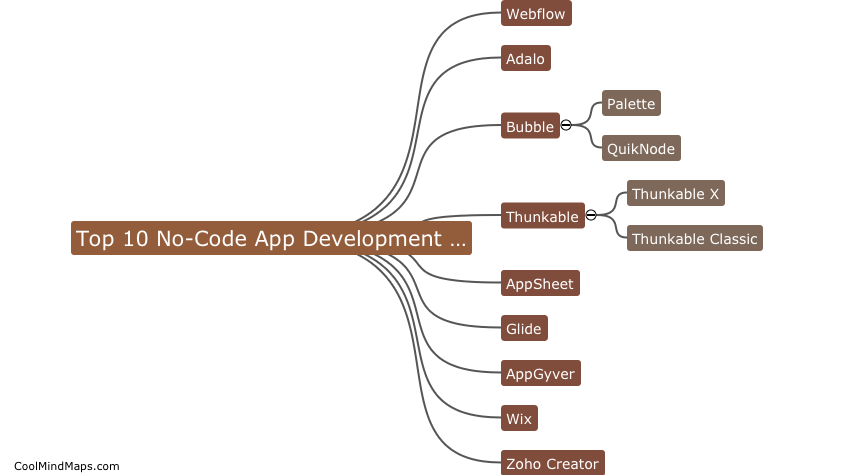 What are the top 10 no-code app development platforms?