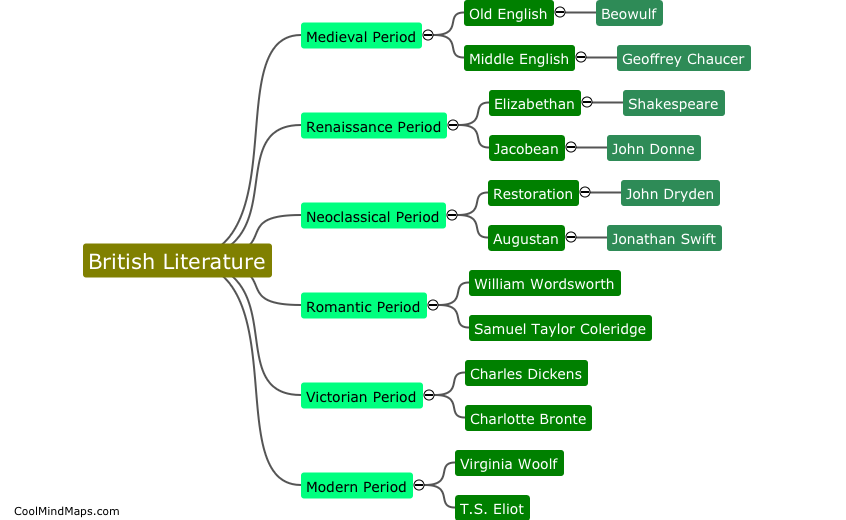 What are the major literary periods in British literature?