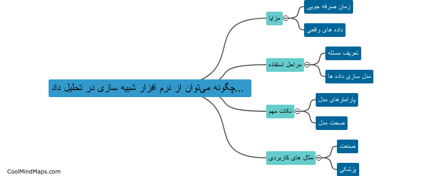 چگونه می‌توان از نرم افزار شبیه سازی در تحلیل داده ها استفاده کرد؟