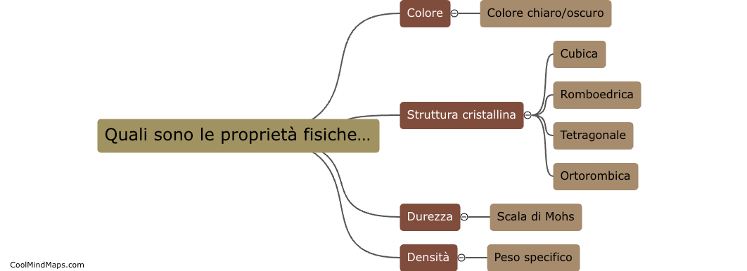 Quali sono le proprietà fisiche dei minerali?