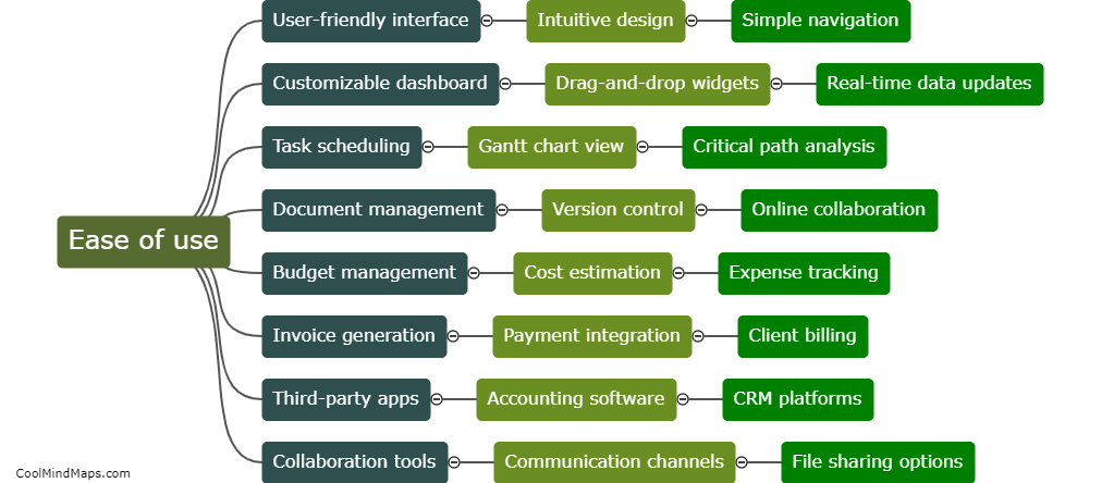 What features are essential for a Construction SaaS platform?