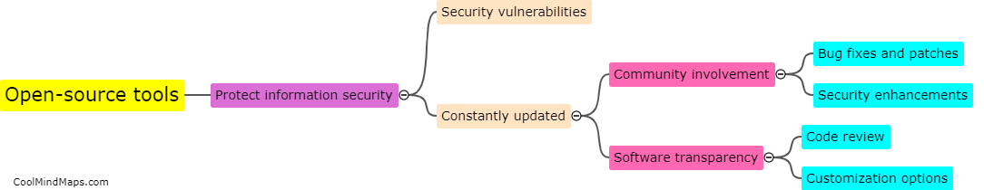 How do open-source tools protect information security?