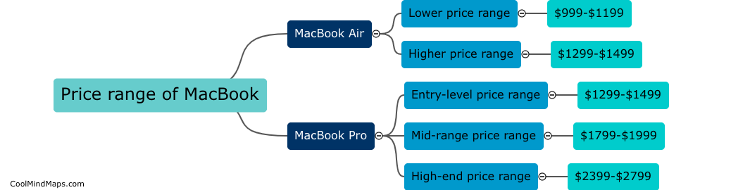 What is the price range of MacBook?