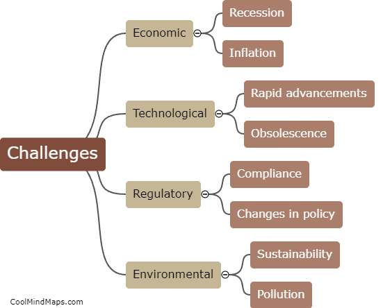What are the challenges faced by the industry?