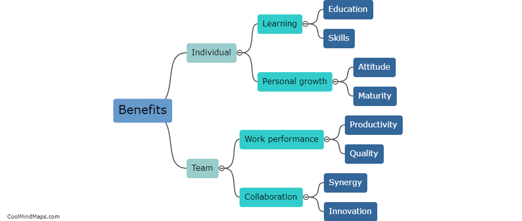 What are the benefits of sharing knowledge within a team?