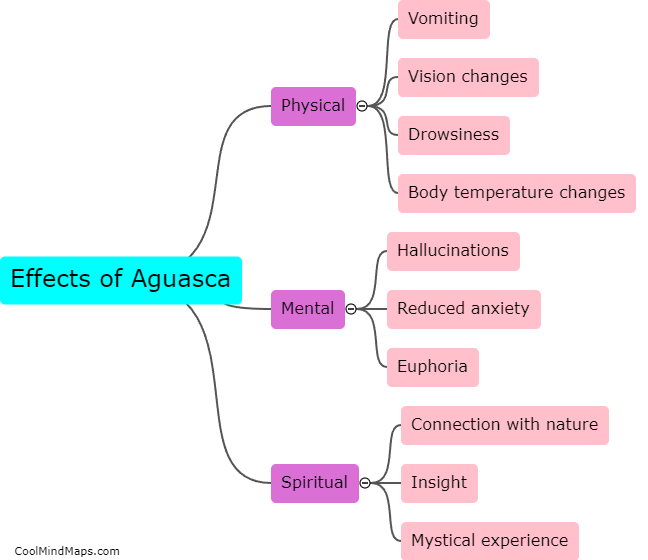 What are the effects of Aguasca?