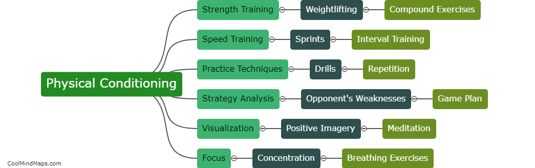 What strategies can be used to win matches?