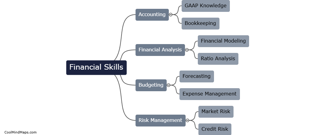 What are the key skills for finance career?