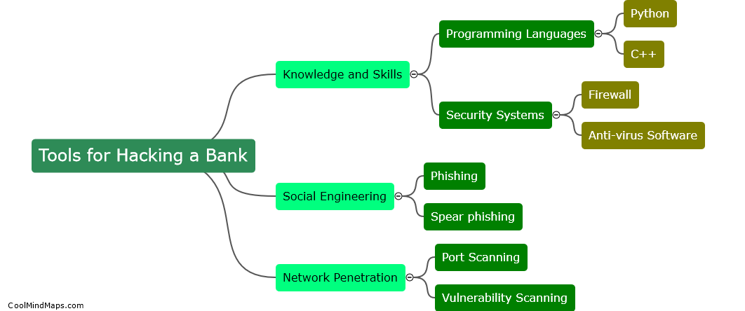 What tools can improve success in hacking a bank?