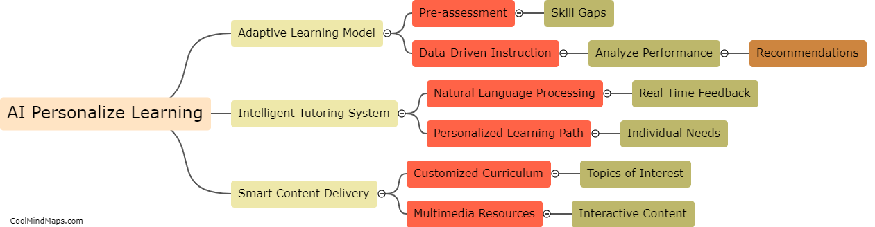 How can AI personalize learning for students?