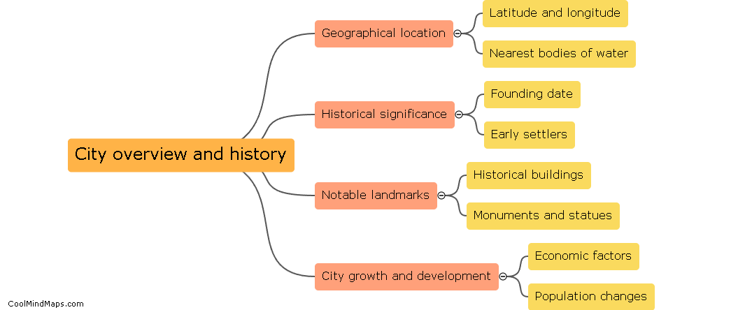 City overview and history