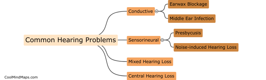 What are common hearing problems?
