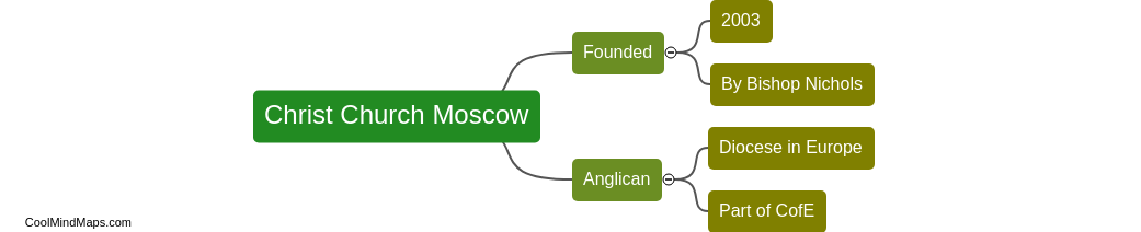 When was Christ Church Moscow founded?