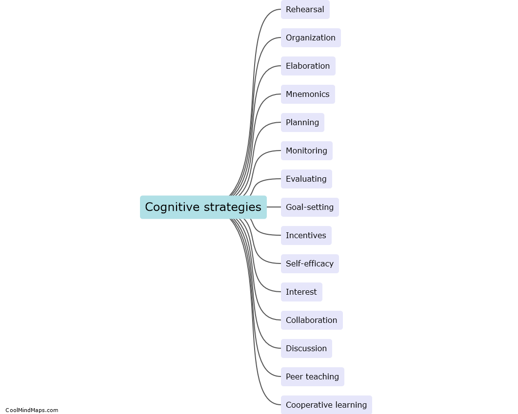 What are different types of learning strategies?